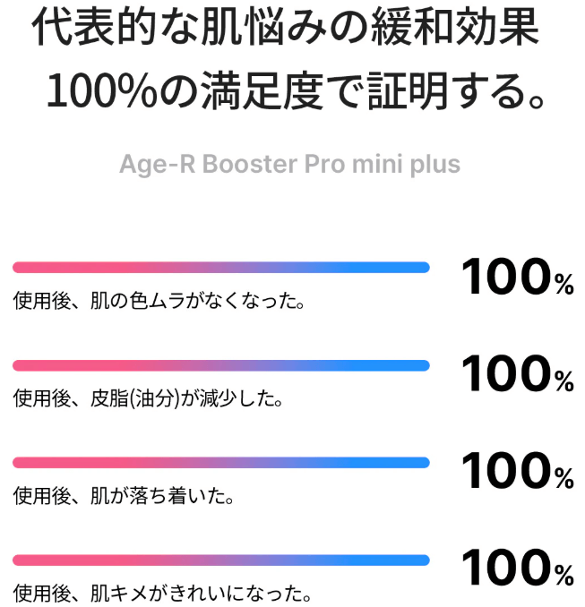 ブースタープロミニプラス